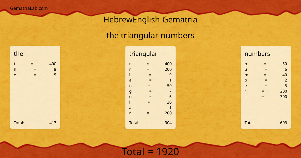 the triangular numbers in hebrewEnglish Gematria